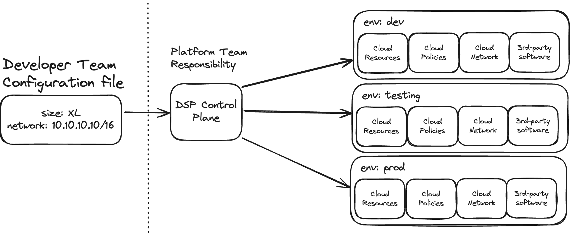 Configuration File