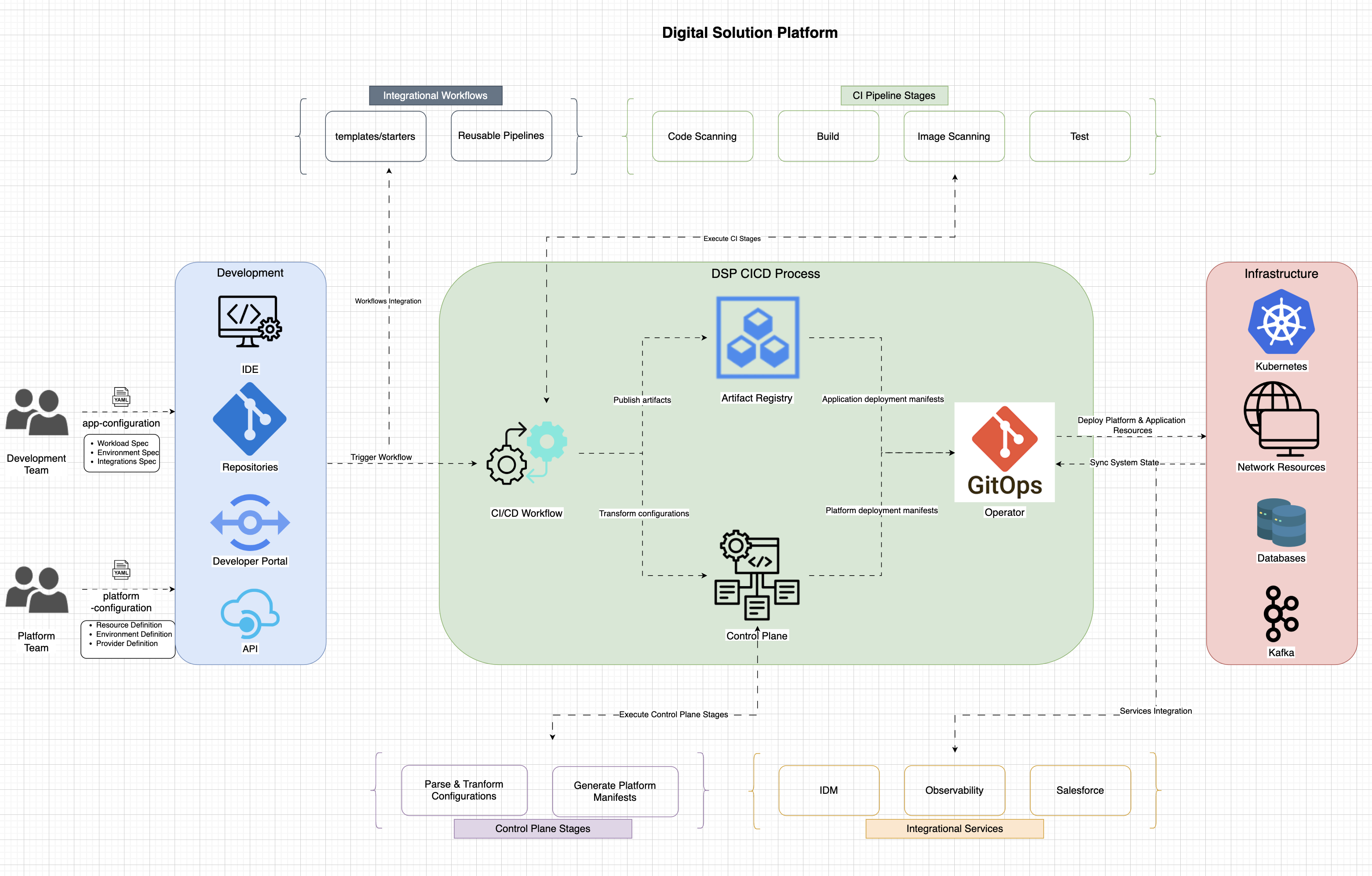 DSP Architecture