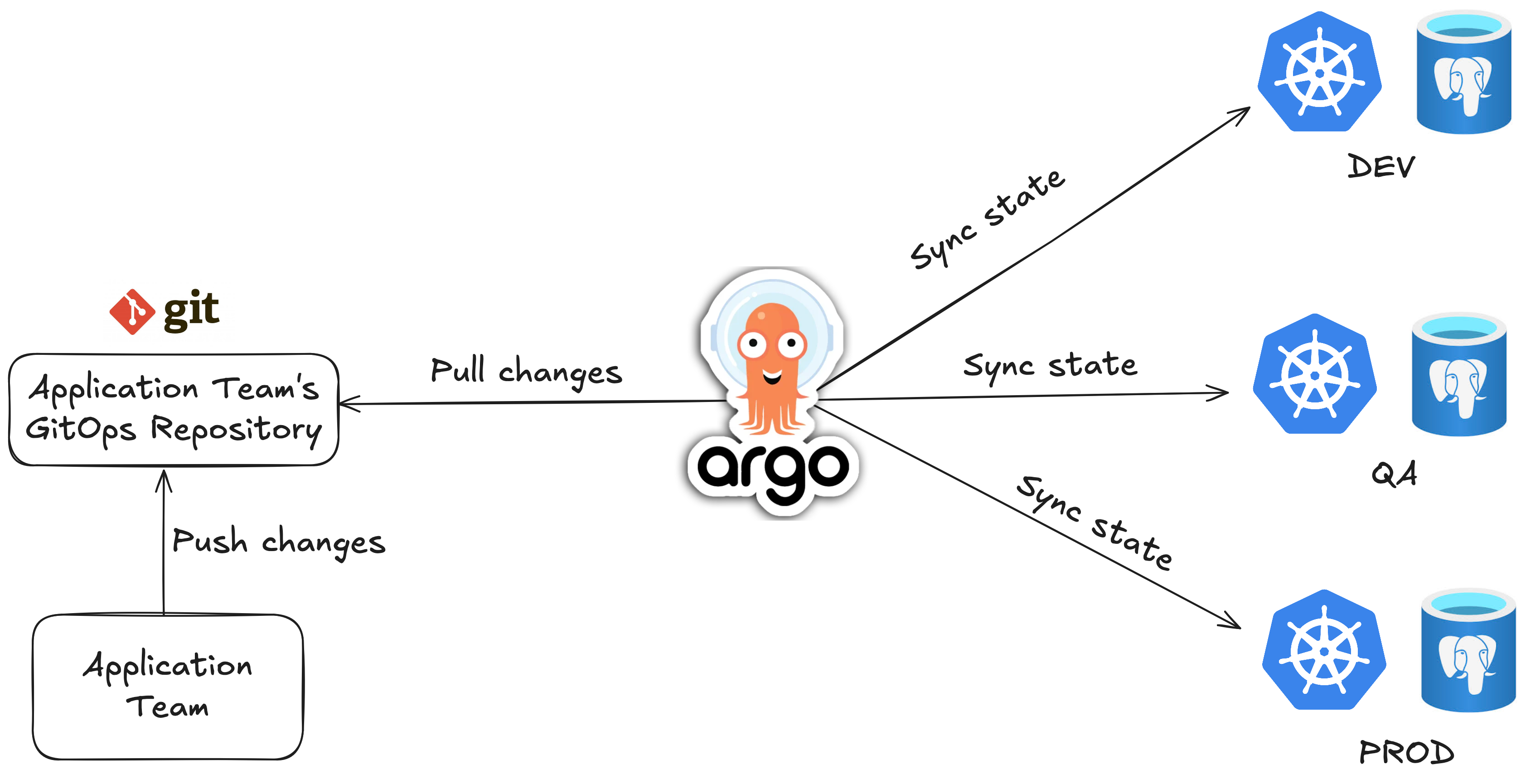 DSP Flow Diagram